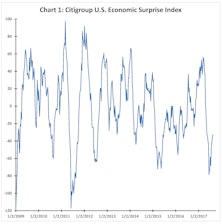 And Now A Word From Our Private Sector Policy Official.....